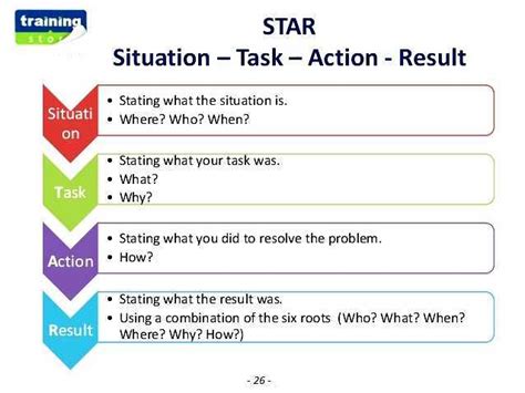 situation task action|situation task action result method.